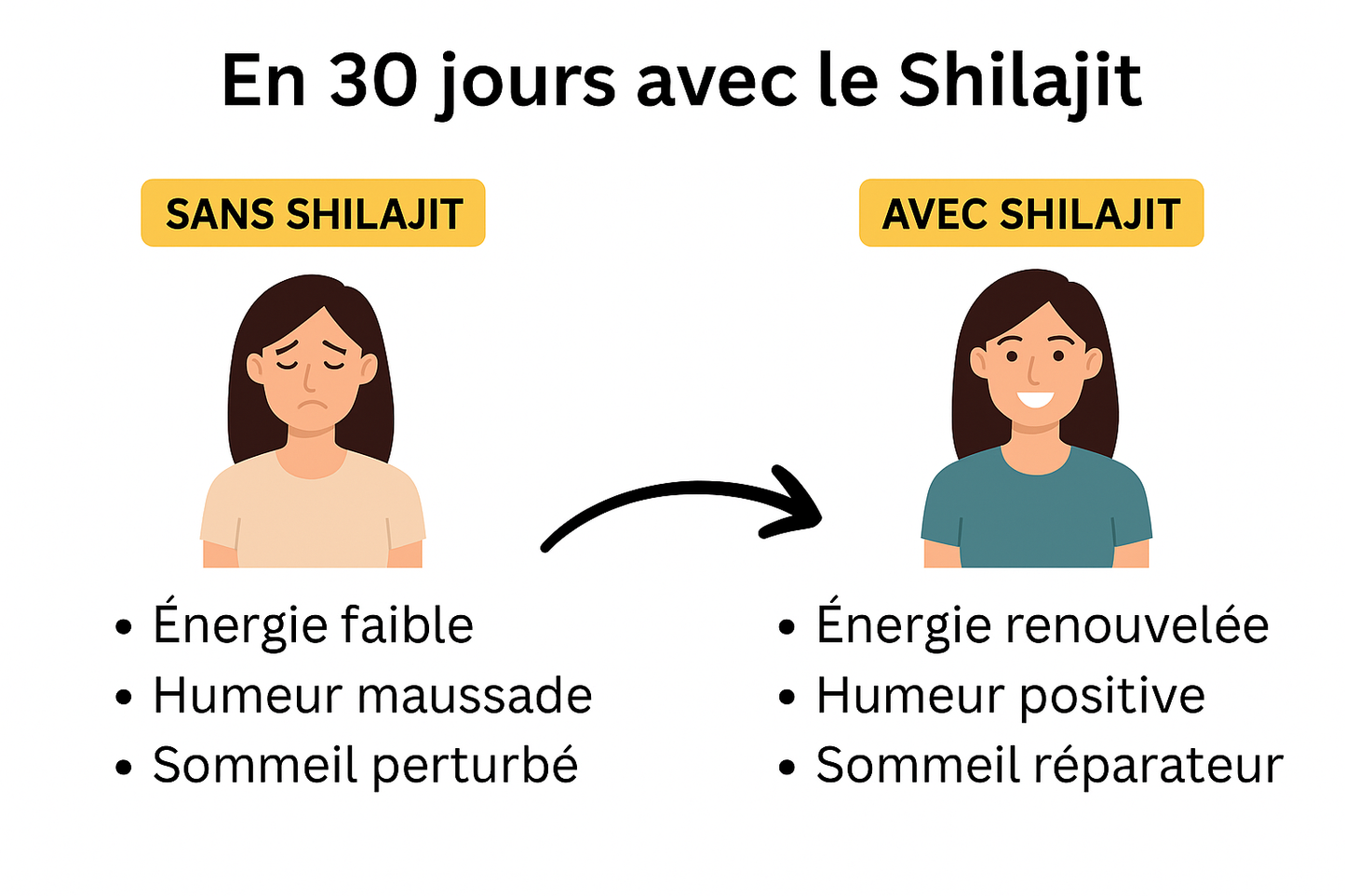 SHILAJIT - RÉSINE PREMIUM
